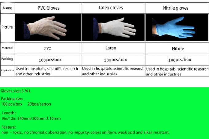 Manufacturers Disposable Nitile Examination Gloves, Powder Free, Non Latex Gloves